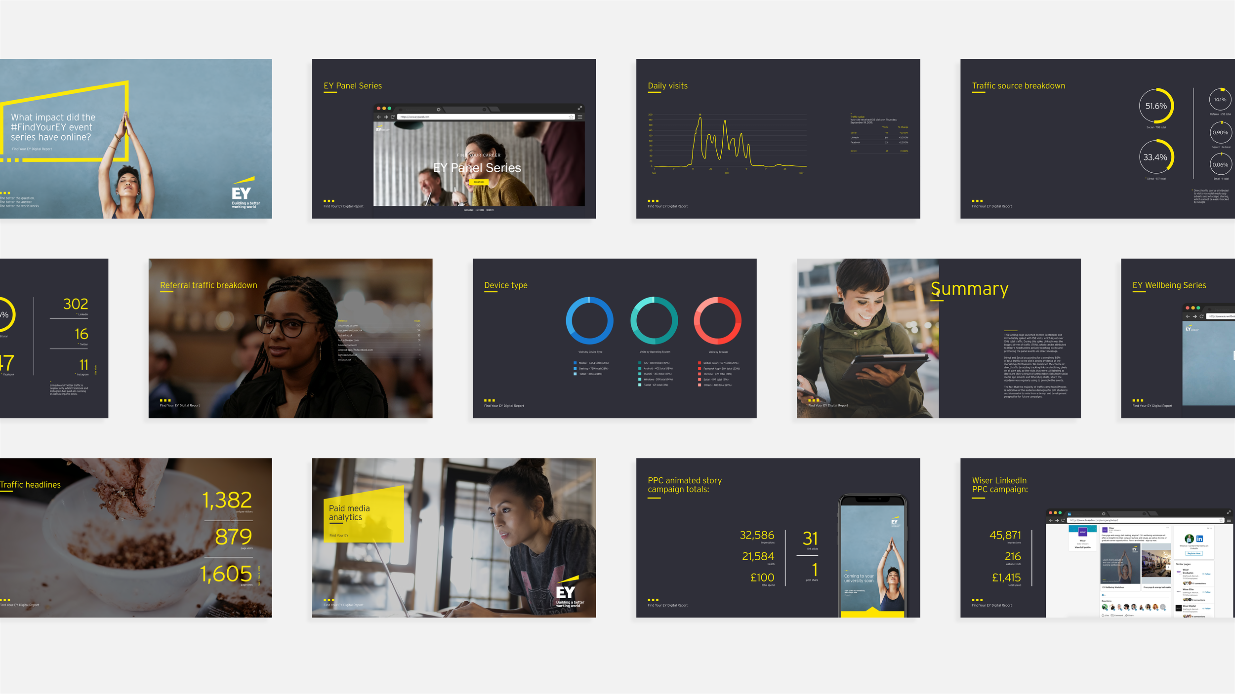 Pitch & Presentation Design — Mode - New Year Campaign