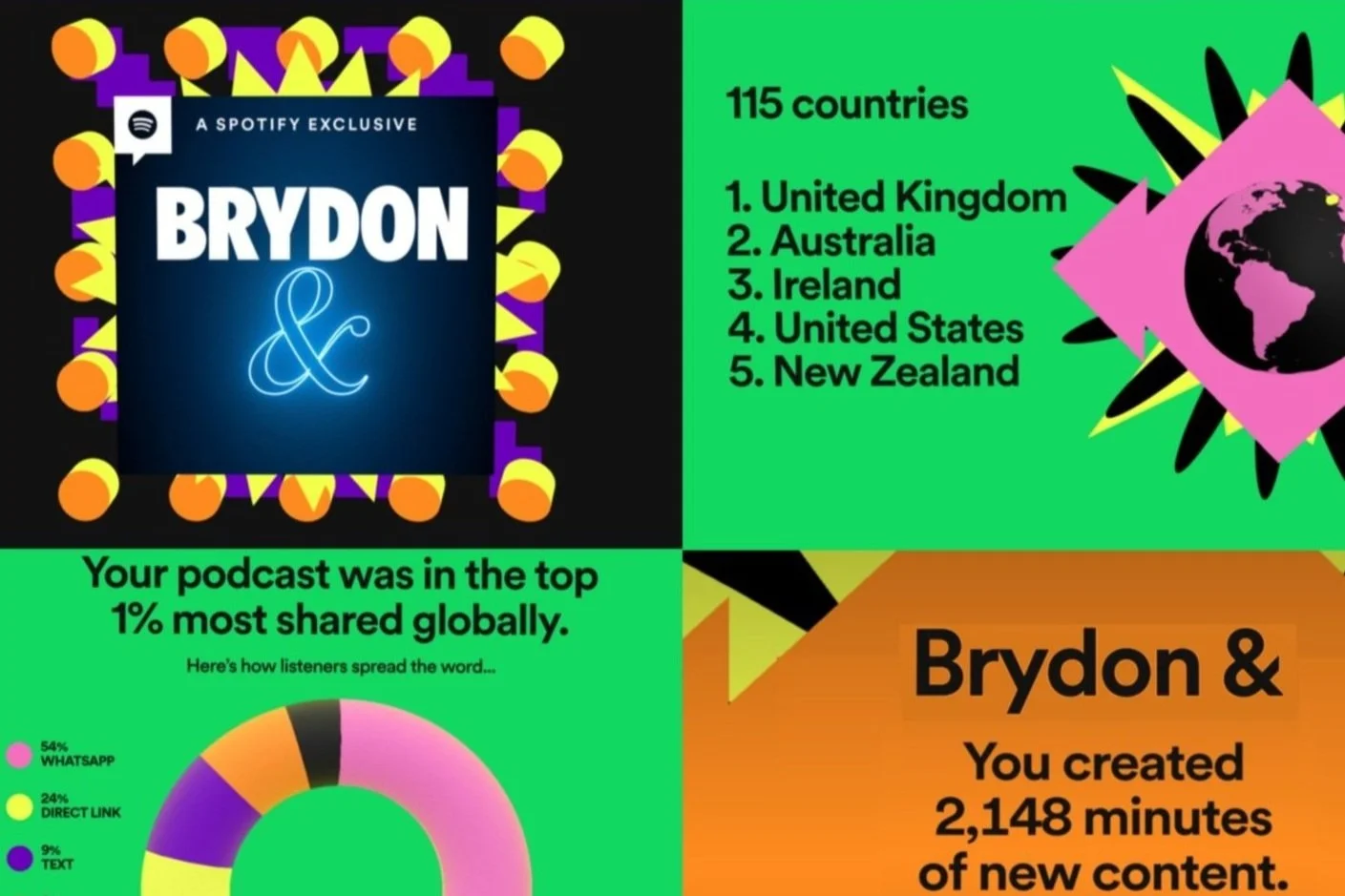 The Award nominated Brydon& is now broadcast on Spotify in 115 Countries and in the top 1% of the most shared Podcasts globally!!  Thank you to our loyal listeners who also scored this year's 43 episodes 4.8 out of 5.  
 To date, we have achieved mil