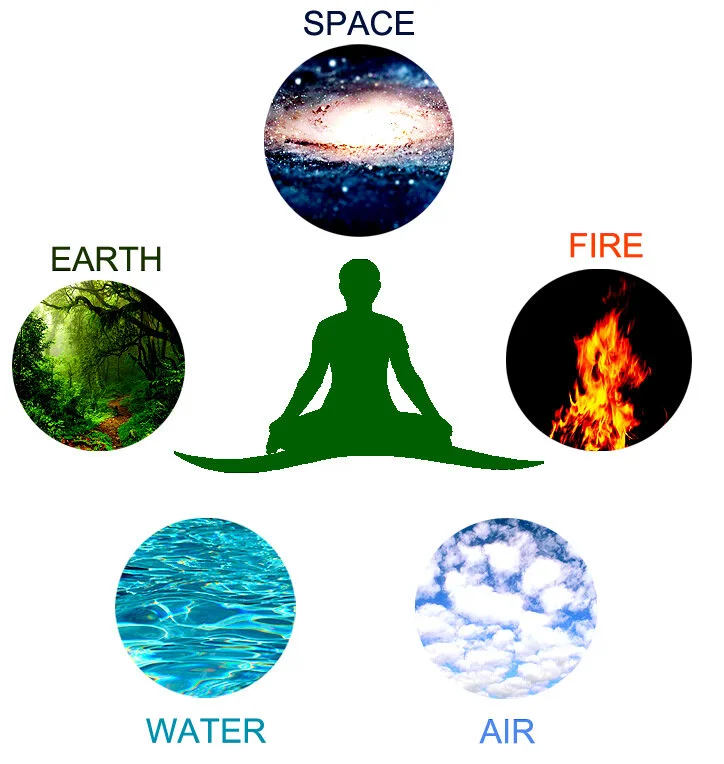 The five elements