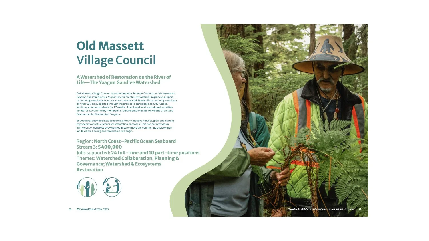 Hamaka Creativity - Alieska Robles - Watershed Security Fund Design-08.jpg