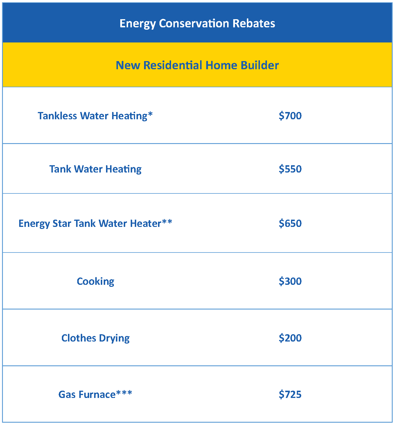 Teco People Gas Address For Rebates