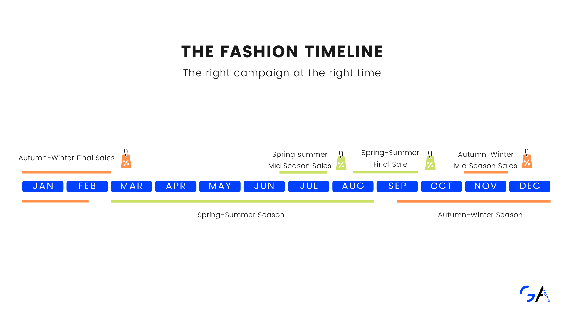 Fashion industry infographic [Sales Cycle]  (1).png