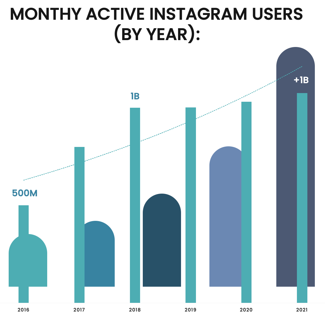 Chart monthly IG users.png