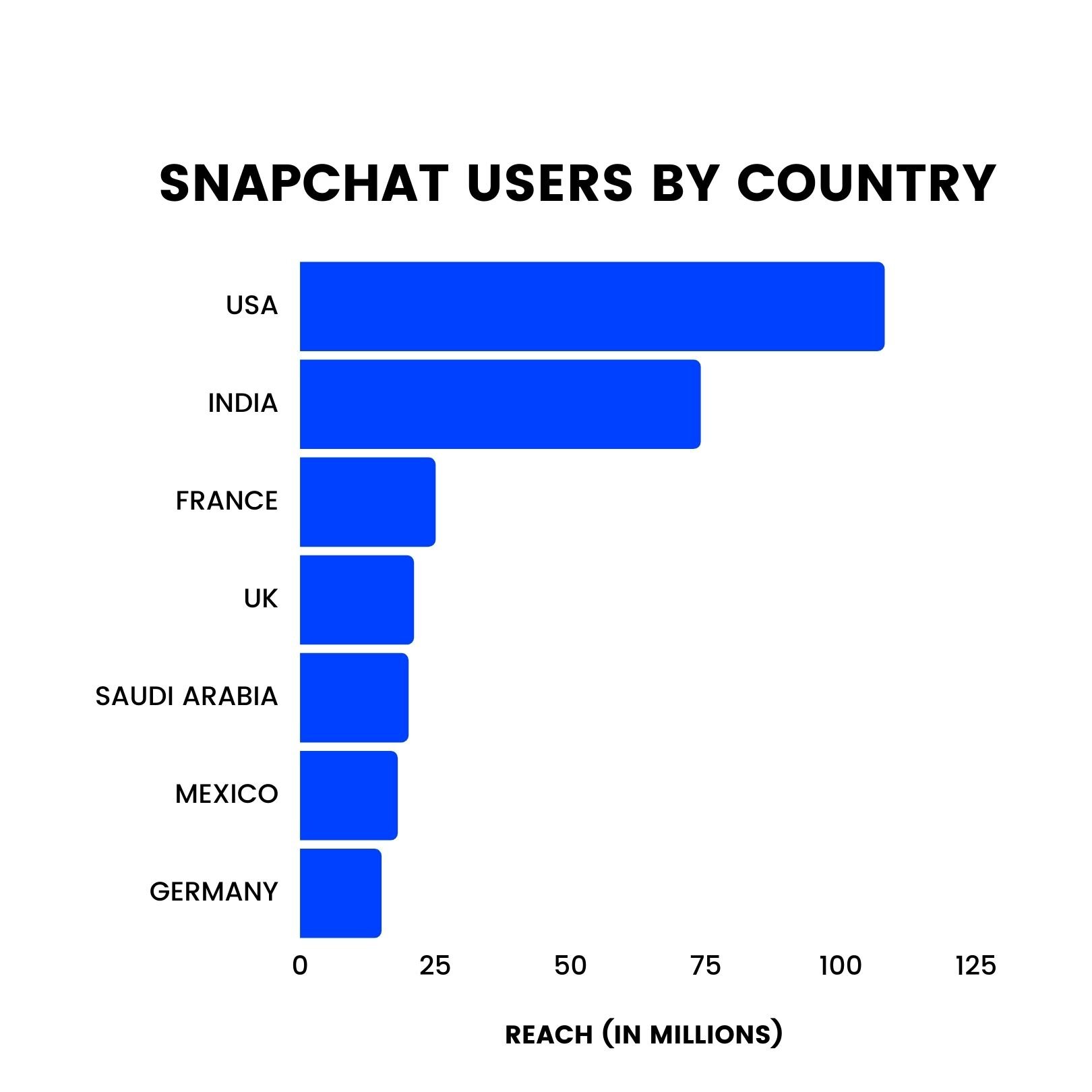 SNAPCHAT USERS BY COUNTRY.jpg