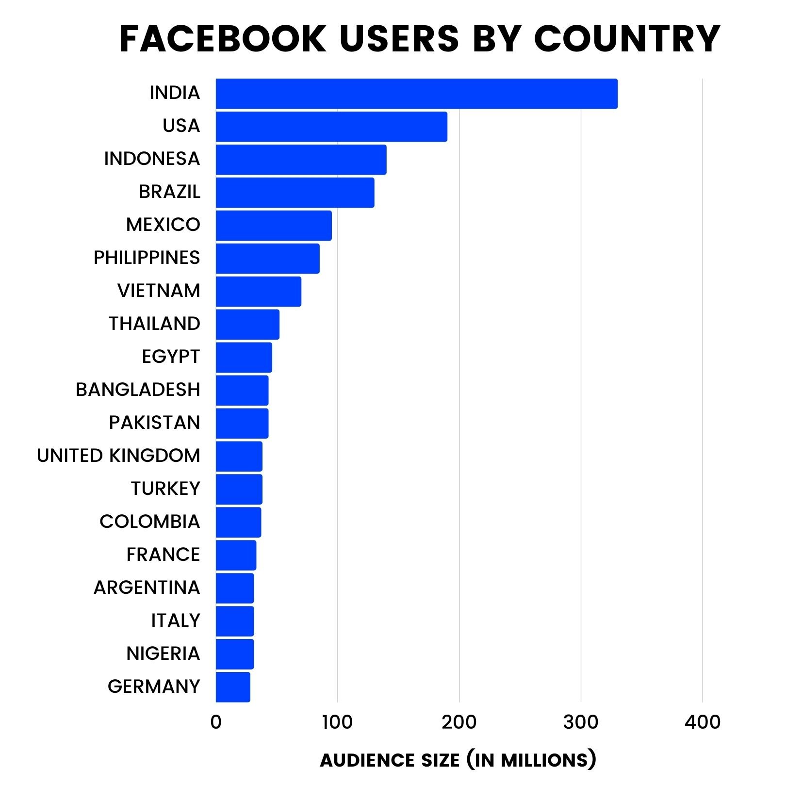 Facebook users by country.jpg