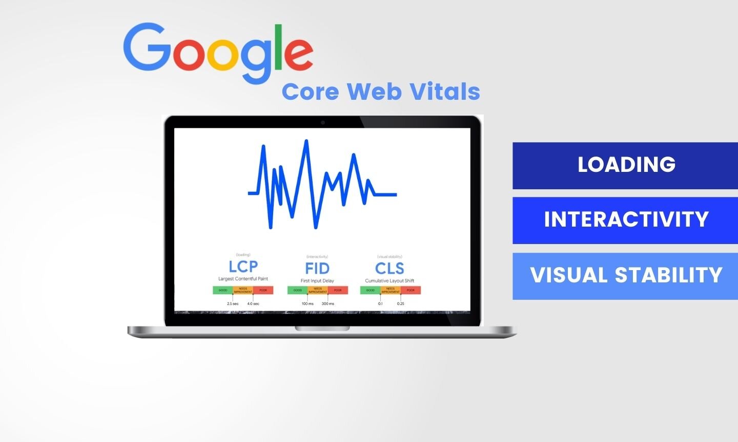 Google’s Core Web Vitals update is out: what now?