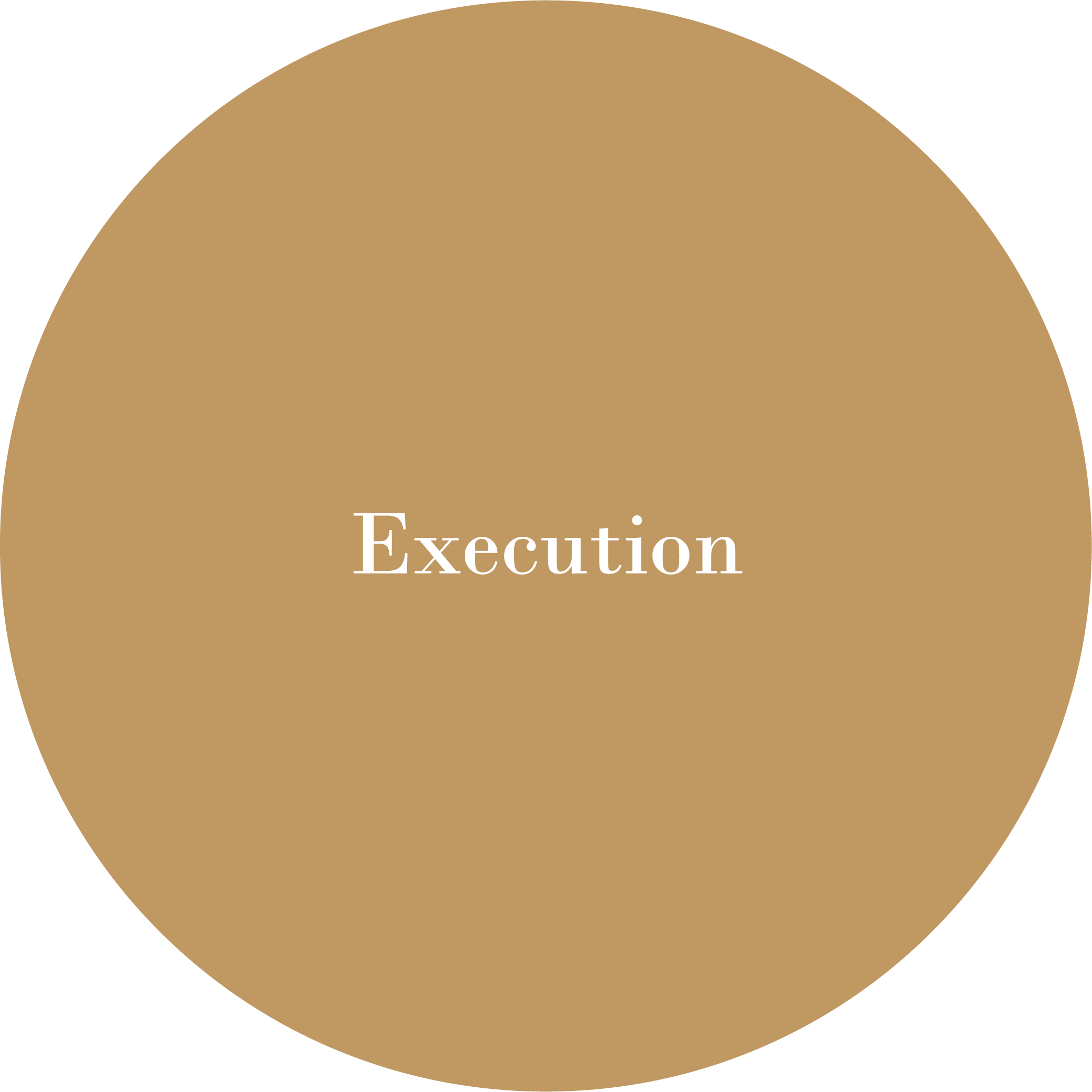 The execution phase, the final phase of a three part process.