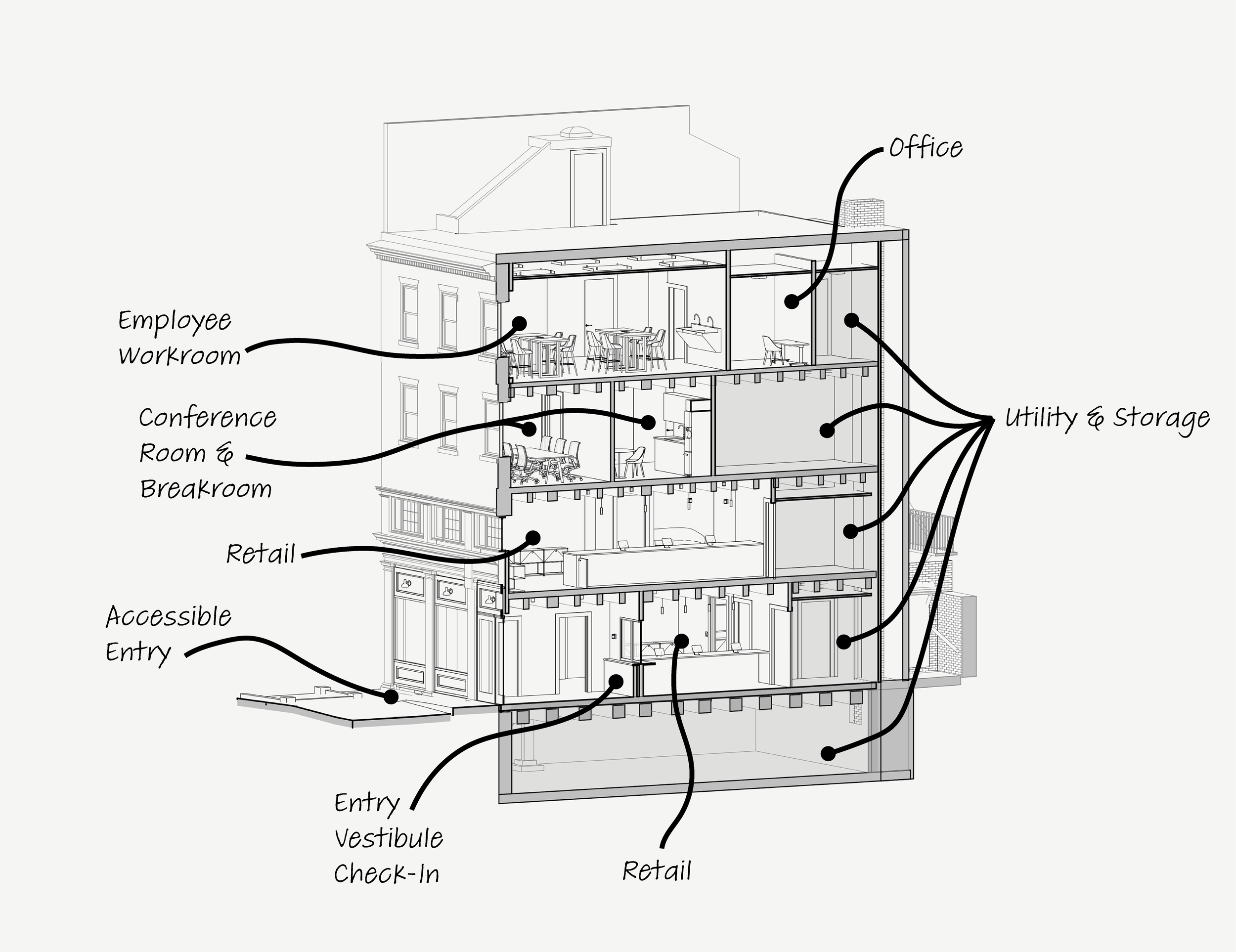 An annotated building section of a Boston dispensary showing the vertical relationship between public and private spaces.