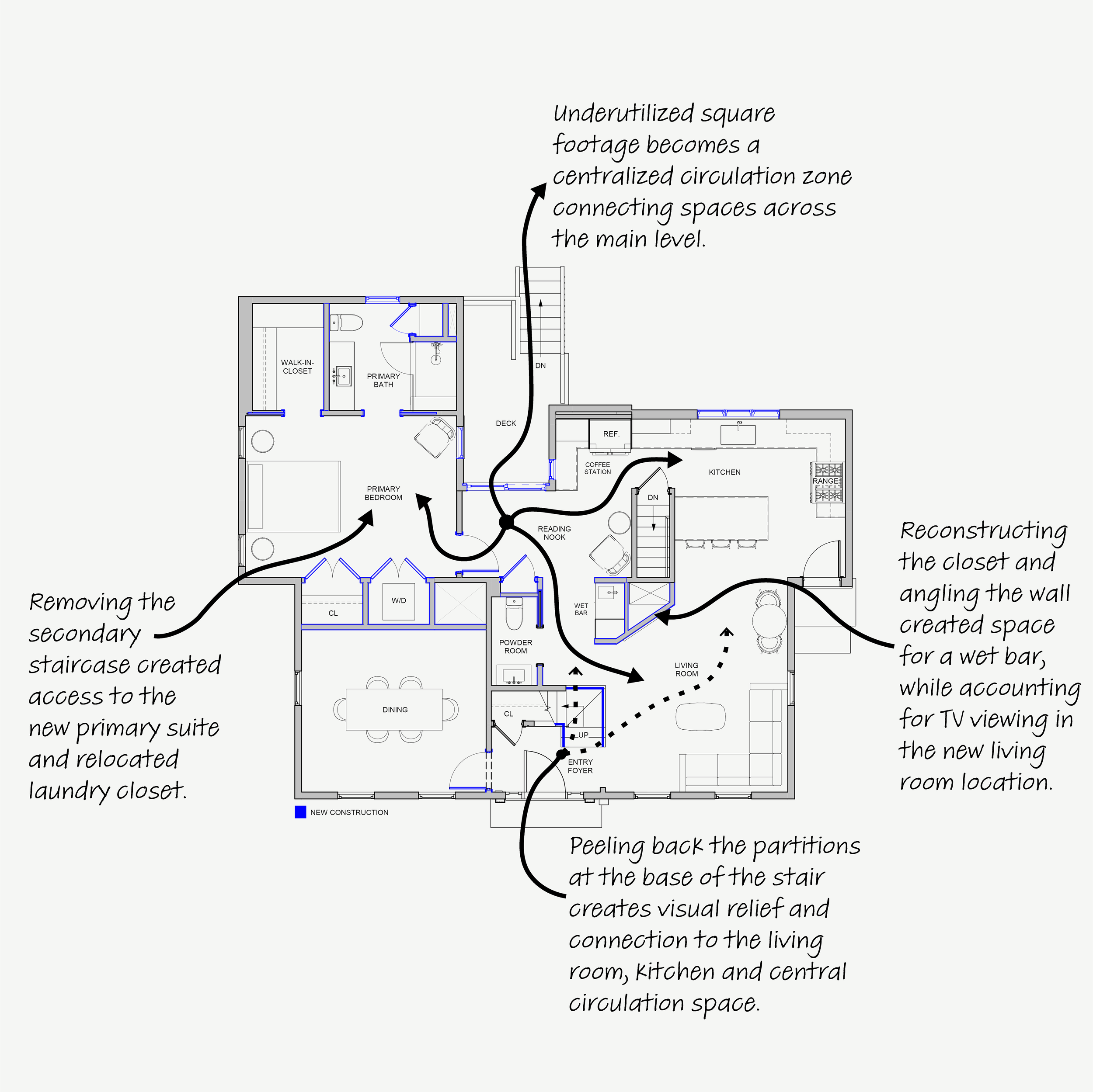 An annotated proposed floor plan of a Bedford Colonial, marked with the design decisions that resolved its original layout questions.