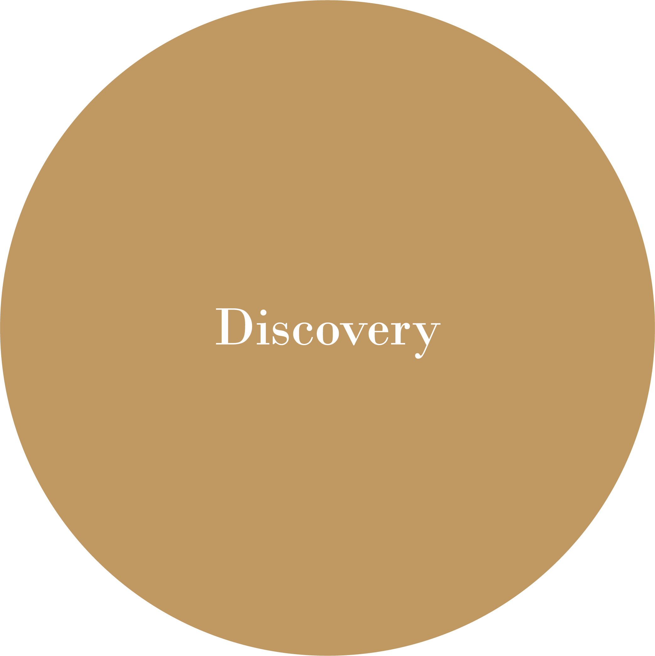 The discovery phase, first of three phases in the residential design process.