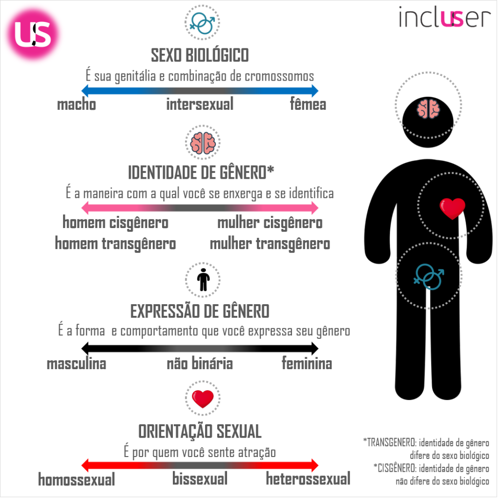 Menina vestia azul e rosa era cor de menino