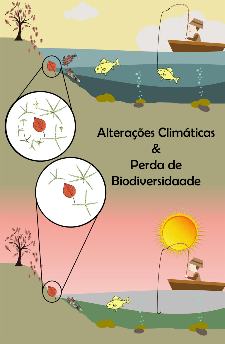 Os fungos aquáticos e as alterações climáticas