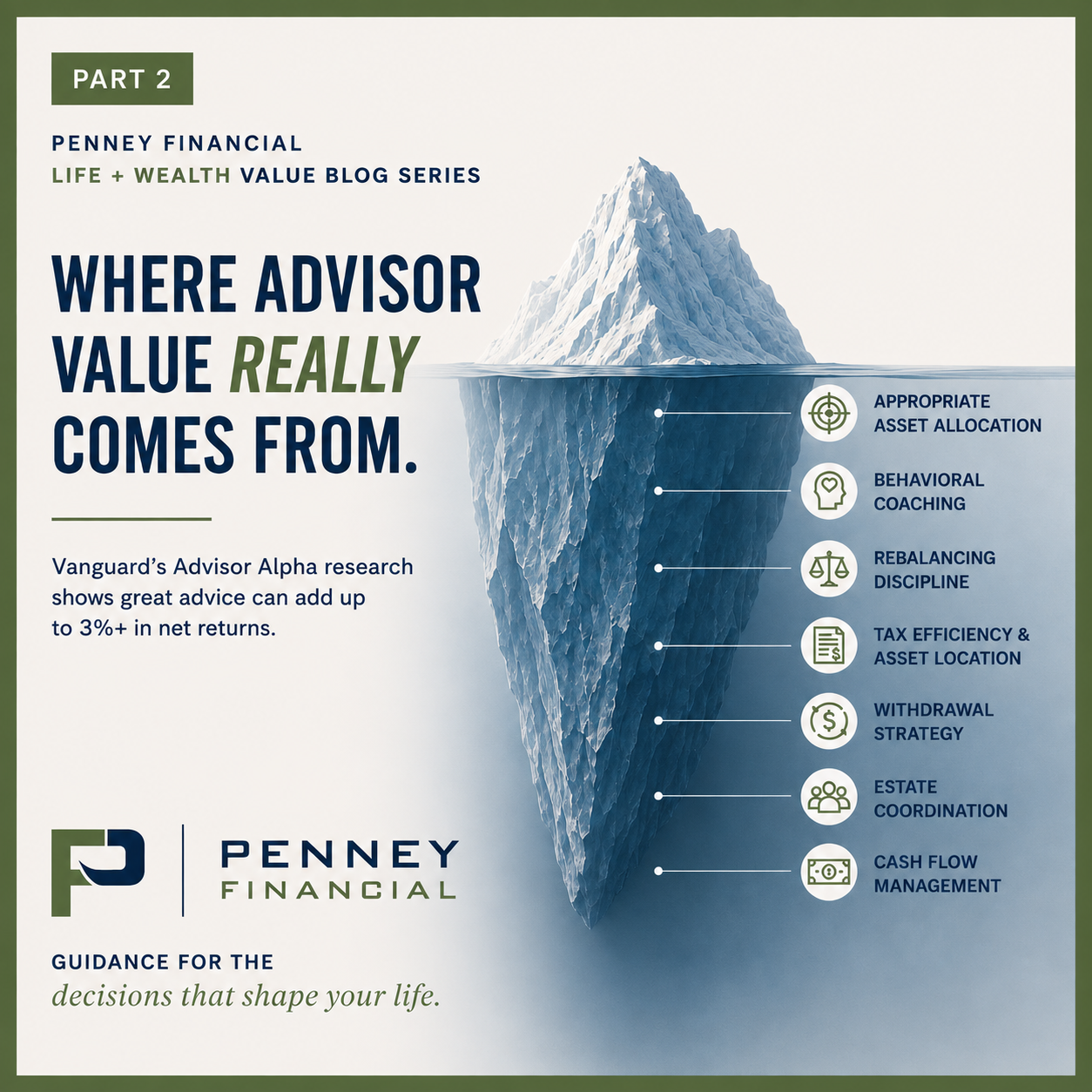 Life + Wealth Insights: Part Two