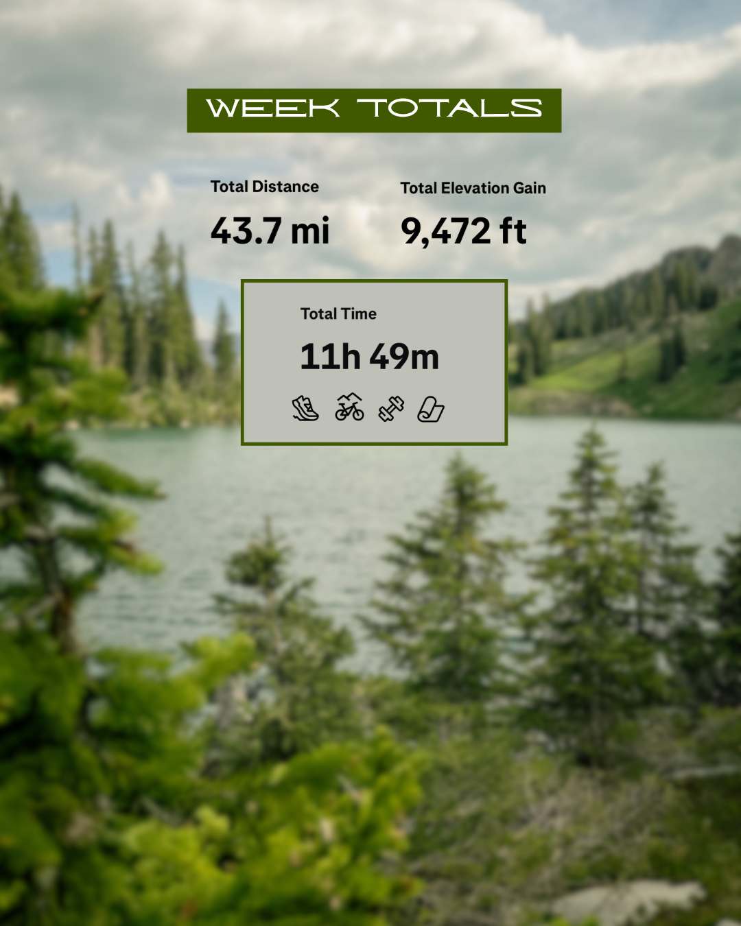 Ultramarathon Training Week in the Life Totals.png