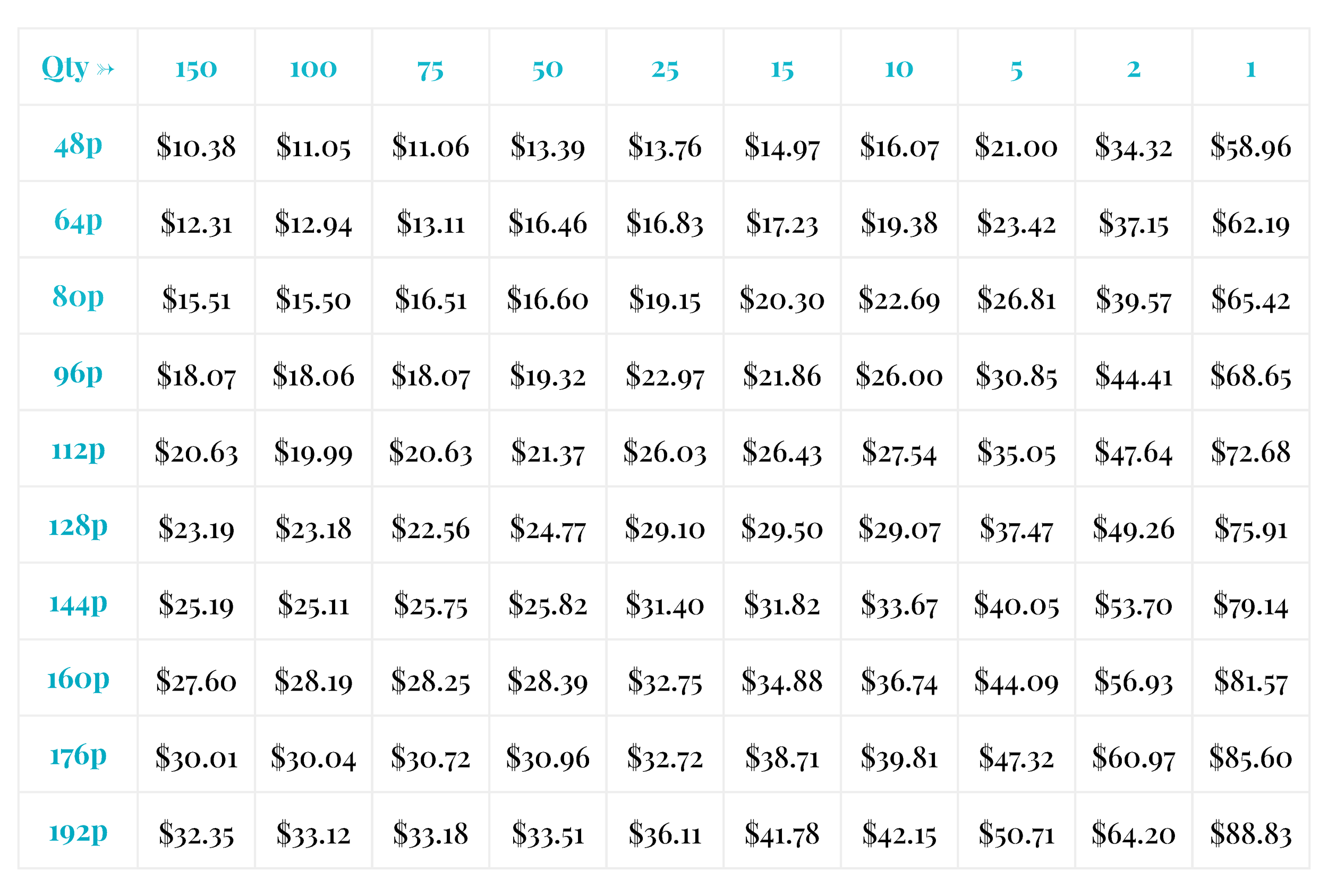 book-print-guide-create-cookbooks