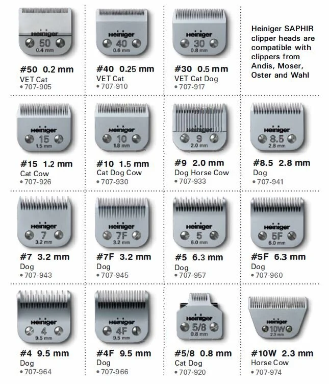 Heiniger Clipper Blades (7 sizes)