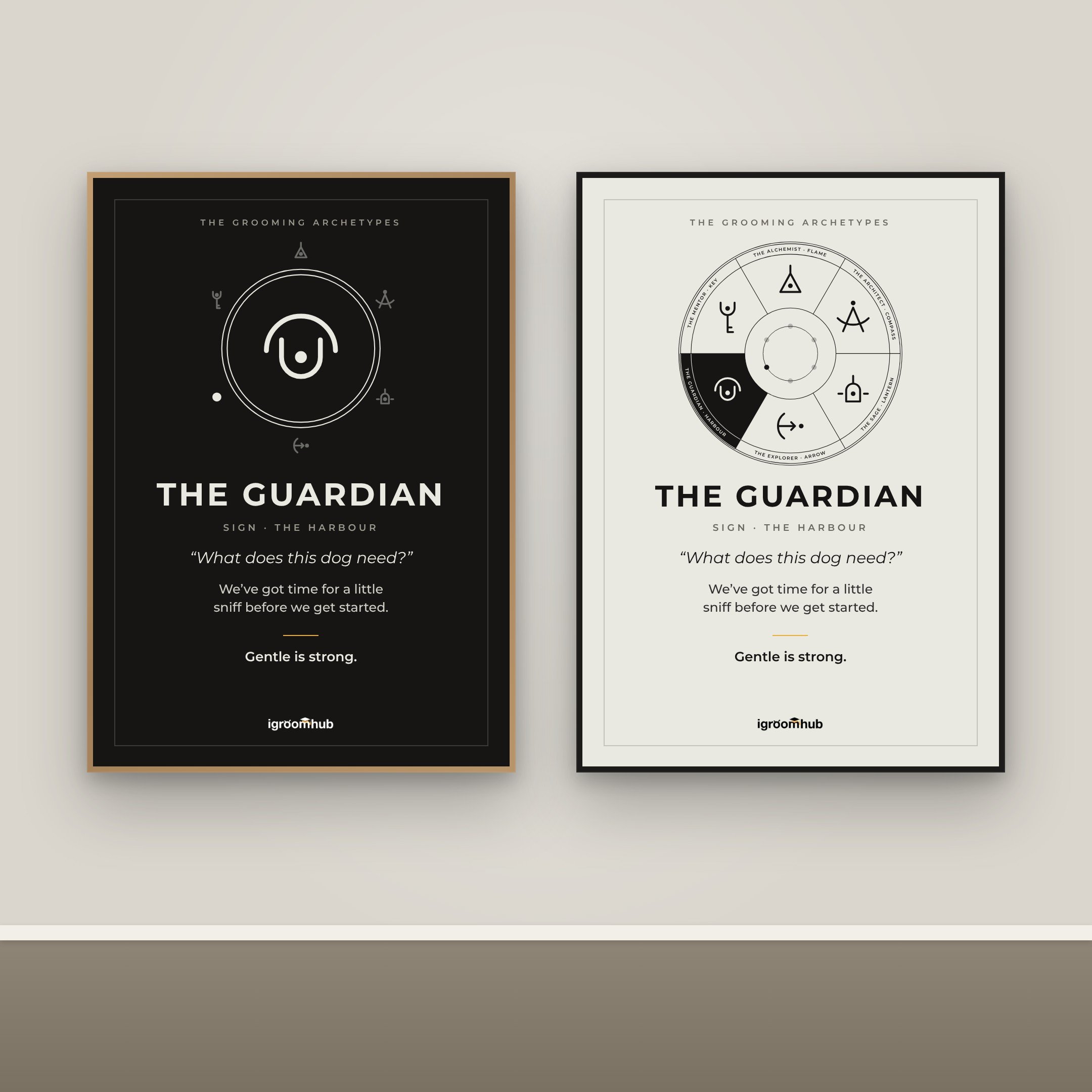 The Guardian · Grooming Archetype Poster