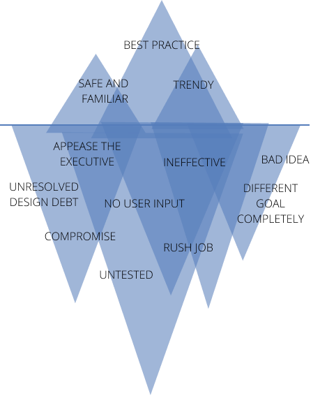 Iceberg Diagram.png