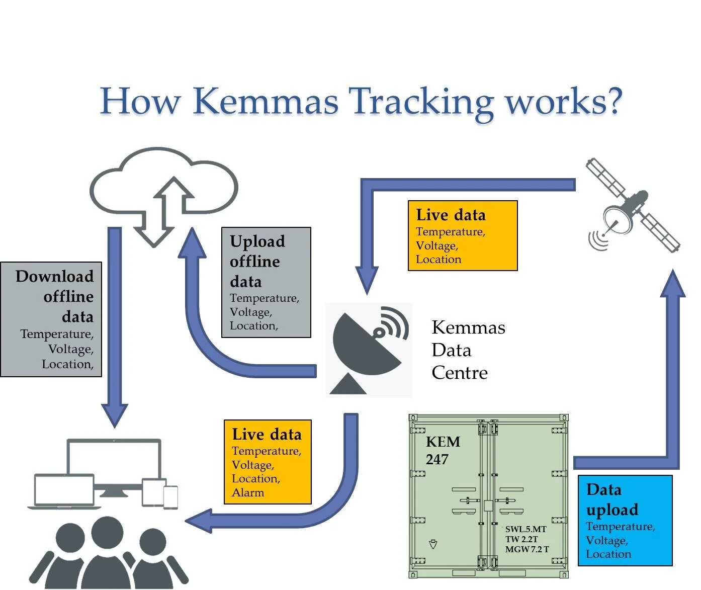 Kemmas Tracking