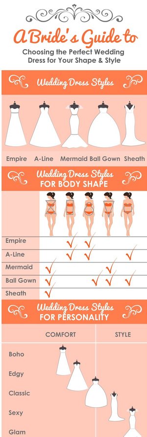 When to Start Looking for Your Wedding Dress: Expert Timing Guide