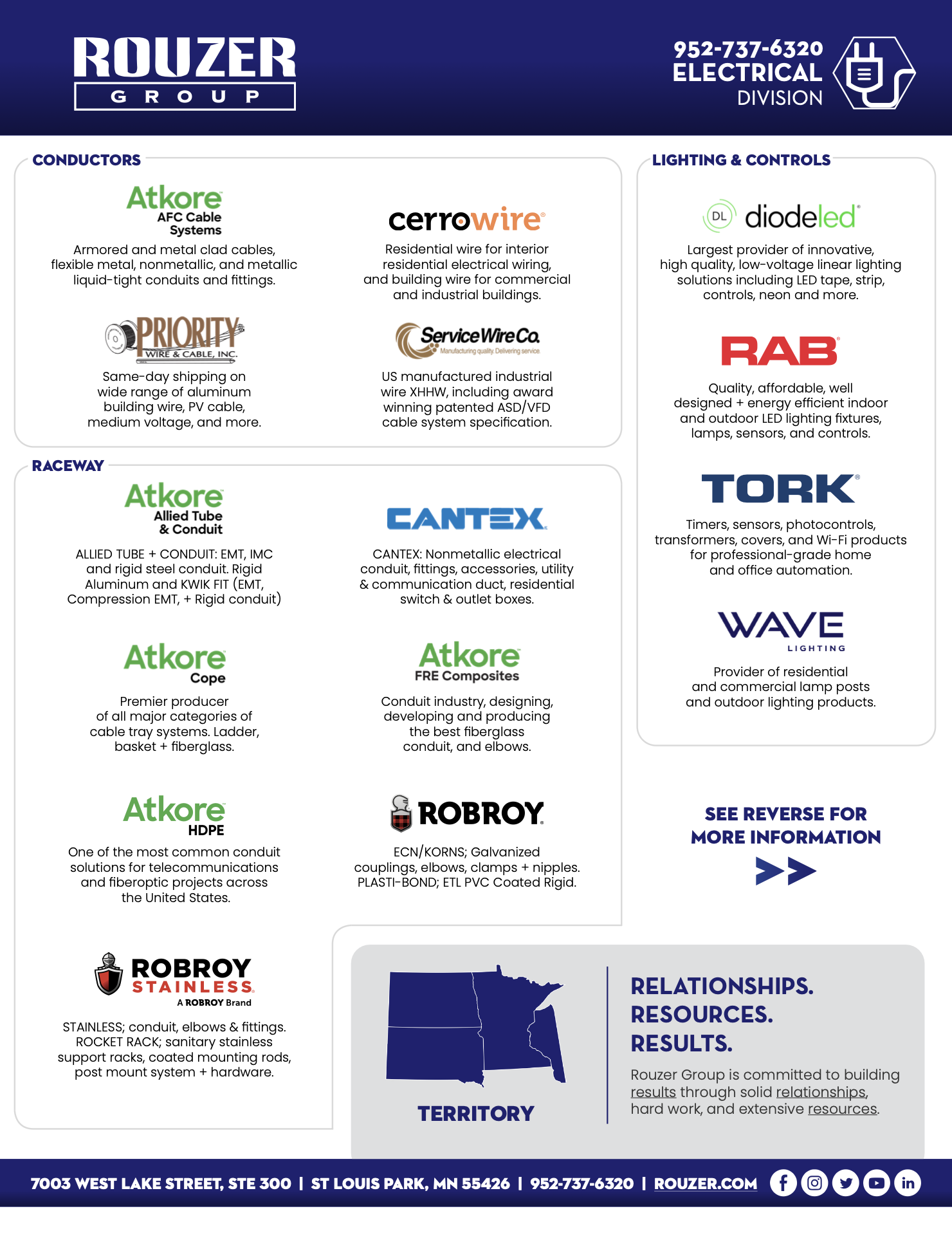 Rouzer Group electrical division line card with represented company logos, product descriptions, a map of Minnesota, North Dakota, South Dakota, and western Wisconsin and account manager contact information.