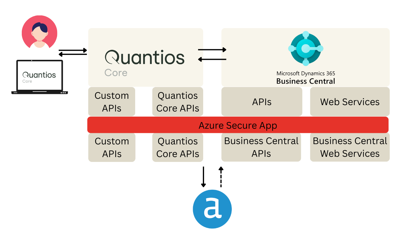Exciting Updates to the Quantios Core Connector — Continuum