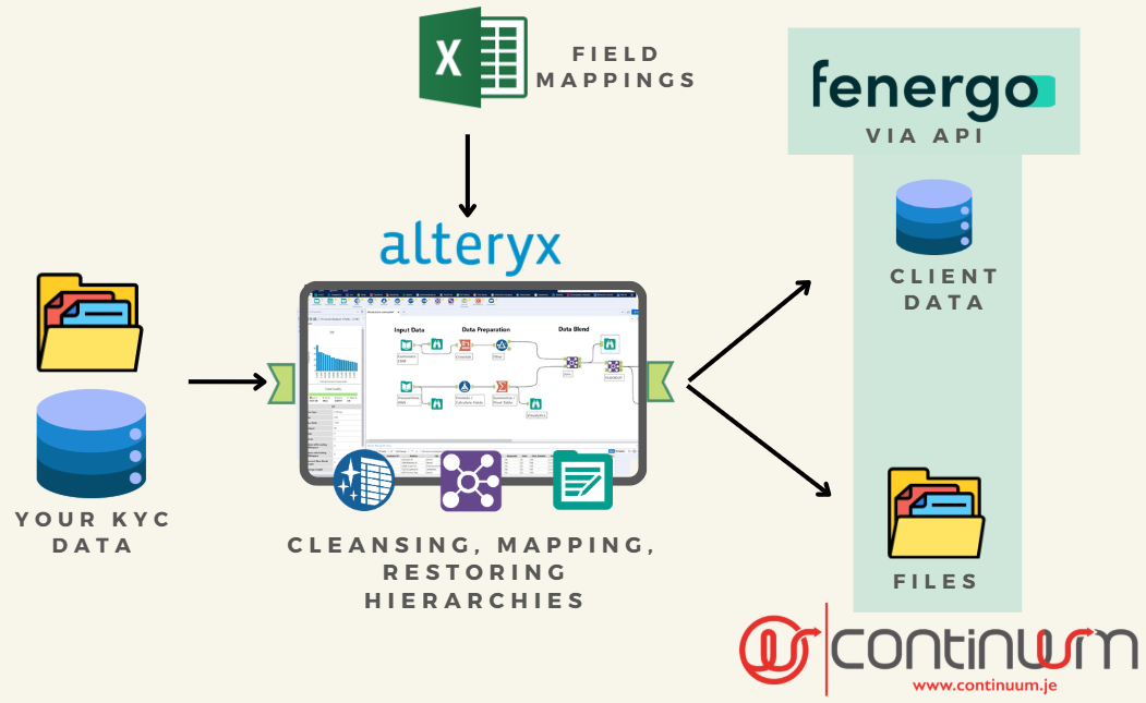 Continuum 2025 End of Year Client Update – Alteryx One, Fabric ...