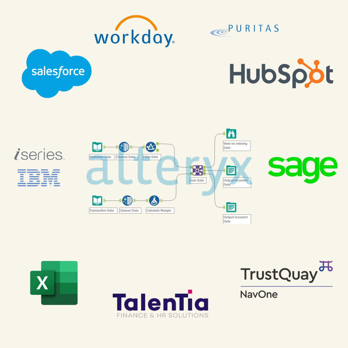 Implementing New Systems Needn’t be a Nightmare !