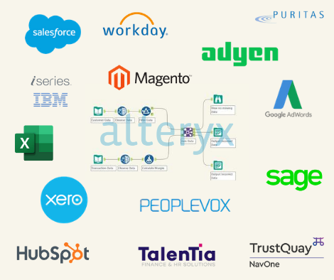 Reconcile Data Sources with Retail systems.png