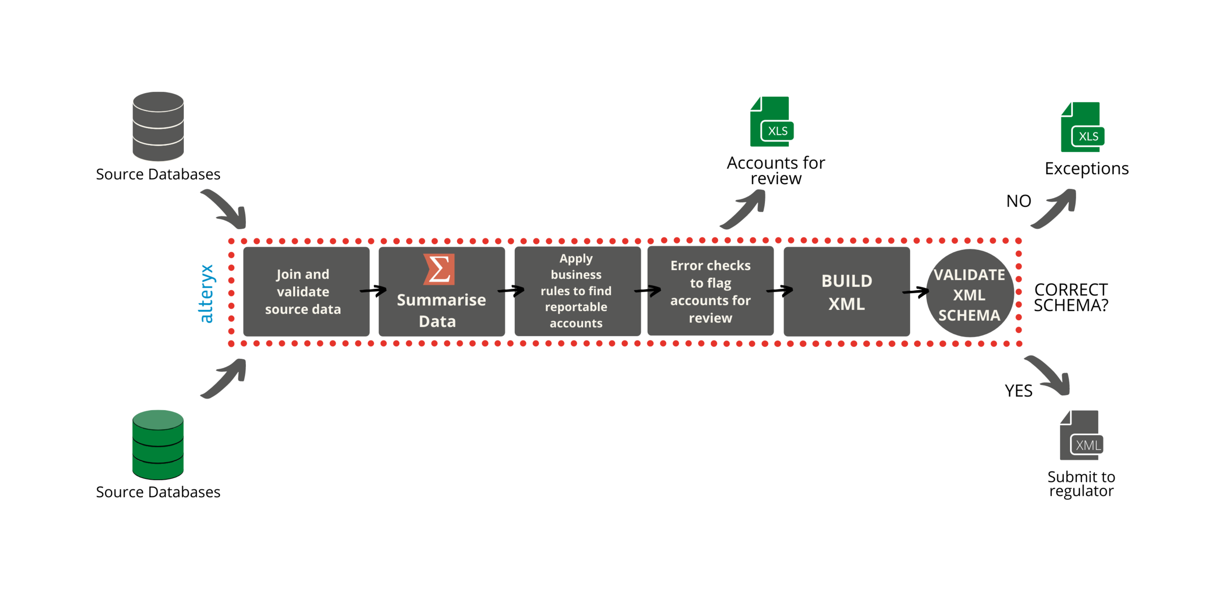 Crs Fatca Continuum