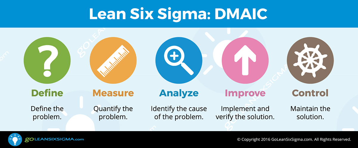 LeanSixSigma.png