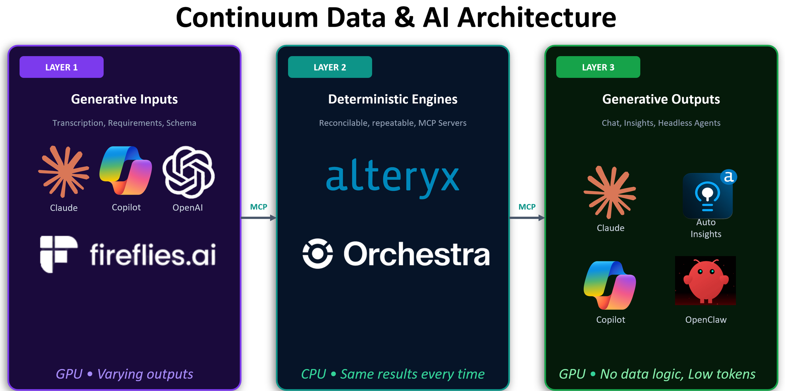 The new era of agentic AI has finally arrived !