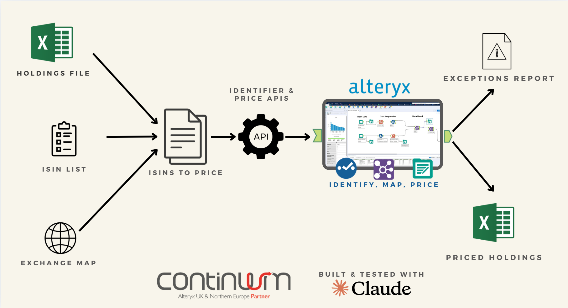 From Manual Lookups to Live Prices: Automating ISIN-to-Share-Price Reporting