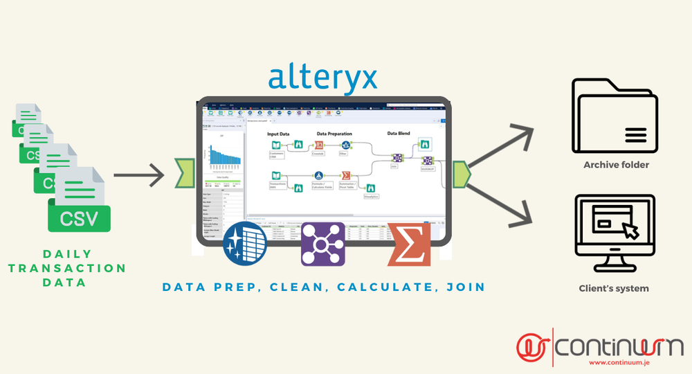 Success Story for Ingesting Daily Transaction Data — Continuum
