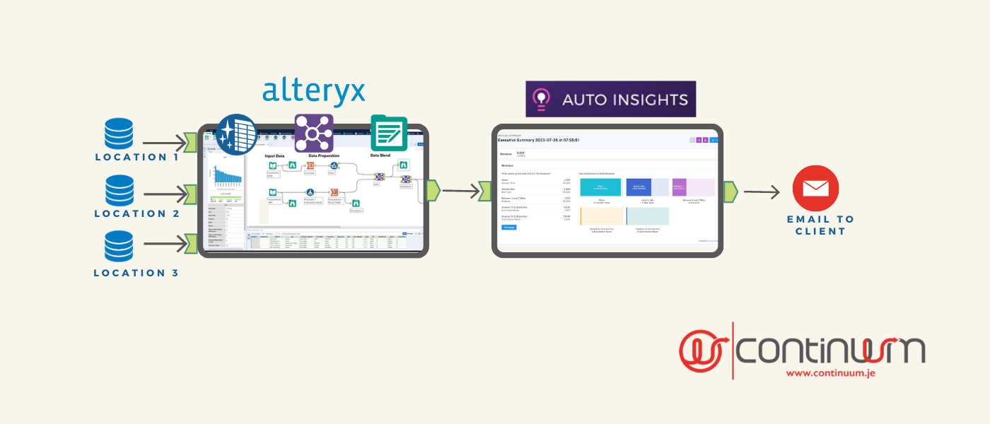 Optimize Data Analysis: Alteryx and Auto Insights Synergy by Continuum ...