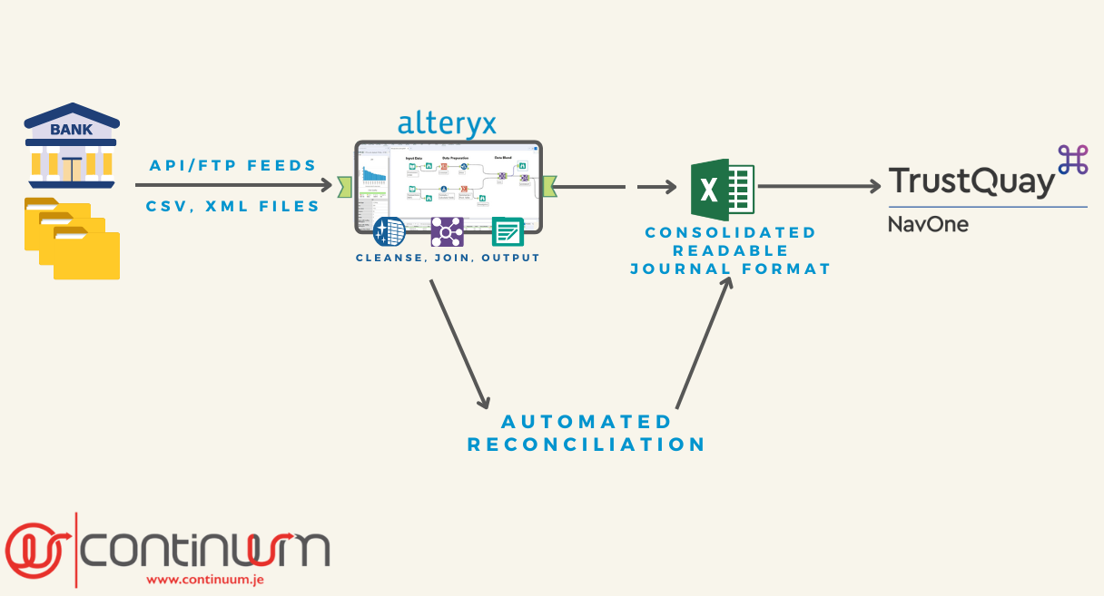 A Continuum Client Success Story Accelerating Daily Data Processing ...