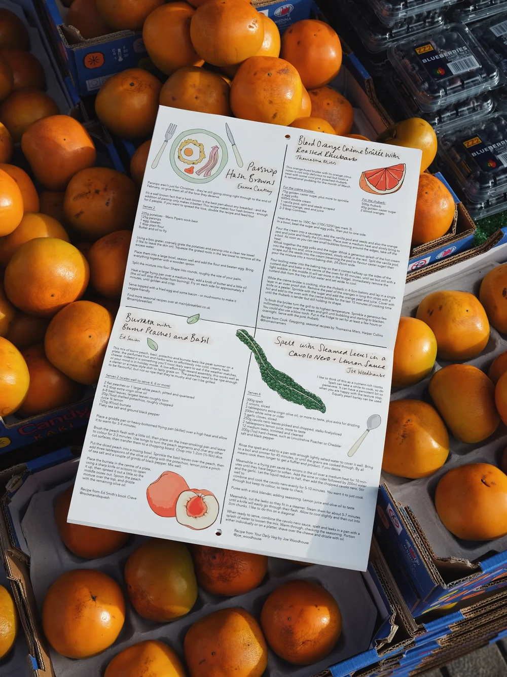 Seasonal Eating Calendar — Mainly Breakfast