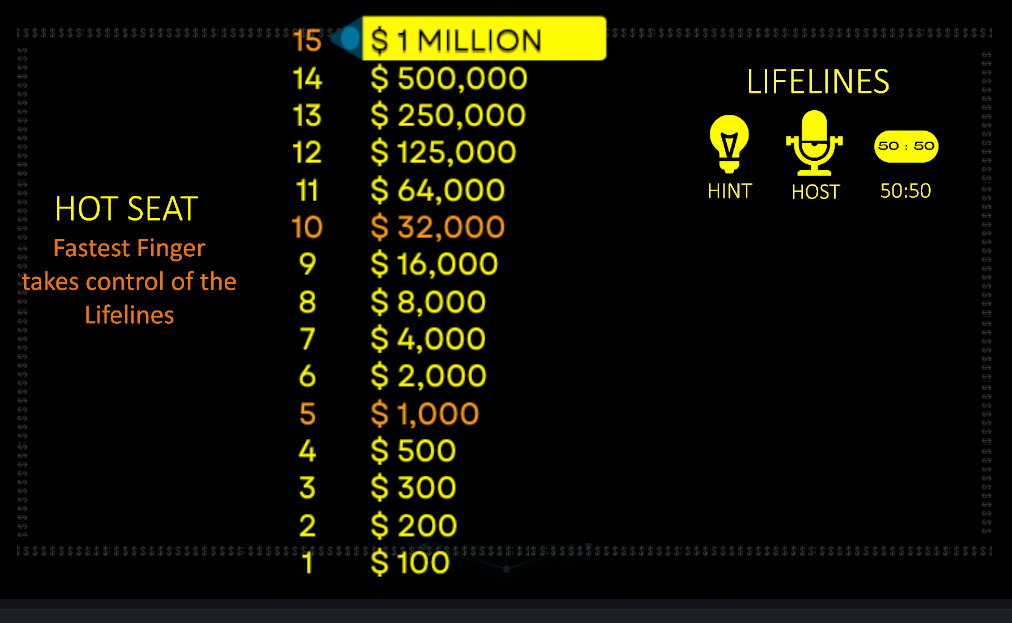 Who Wants to be an Office Millionaire  "hot seat" dashboard with dollar amounts assigned to each challenge question.