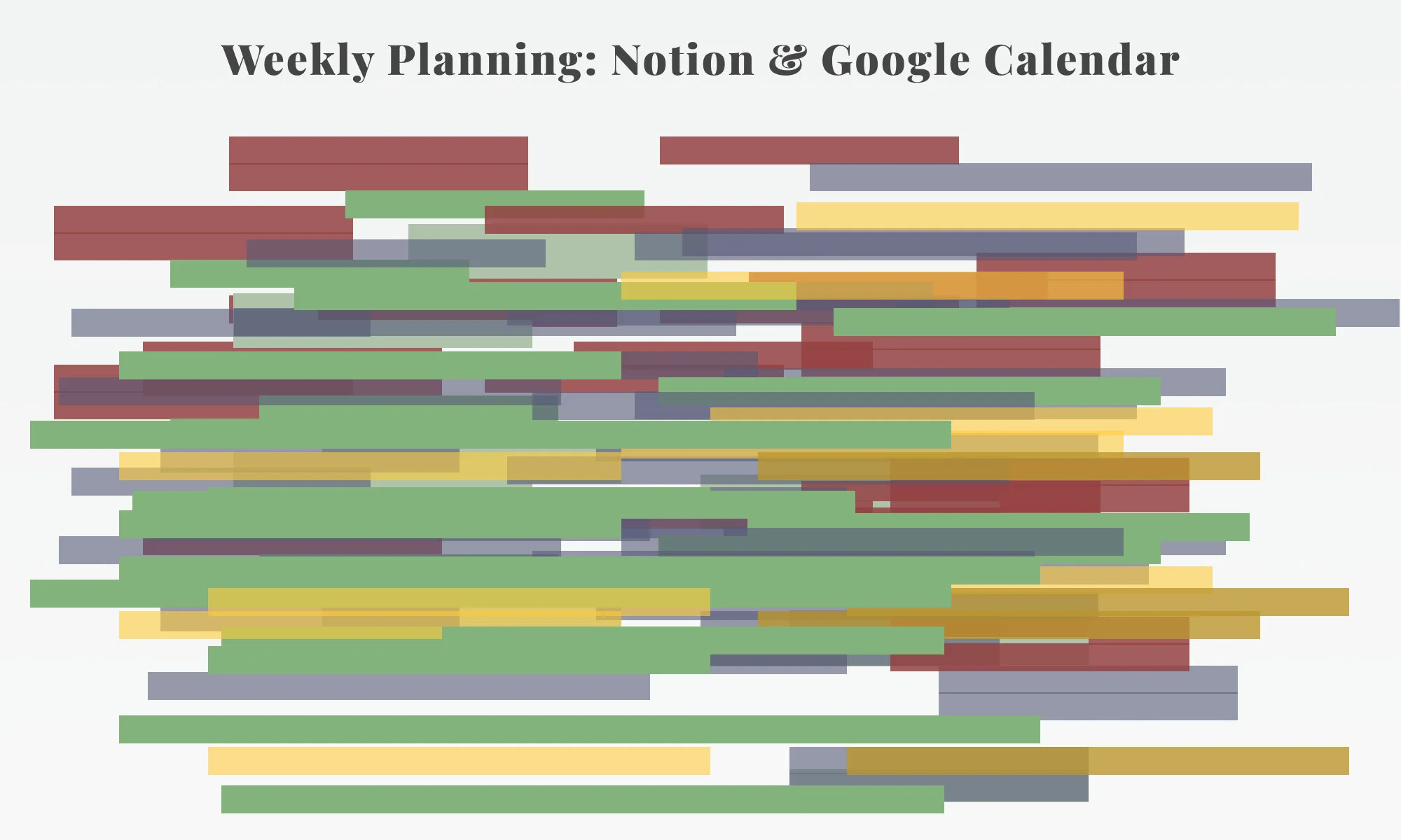 Effective Time Management and Weekly Planning in Notion
