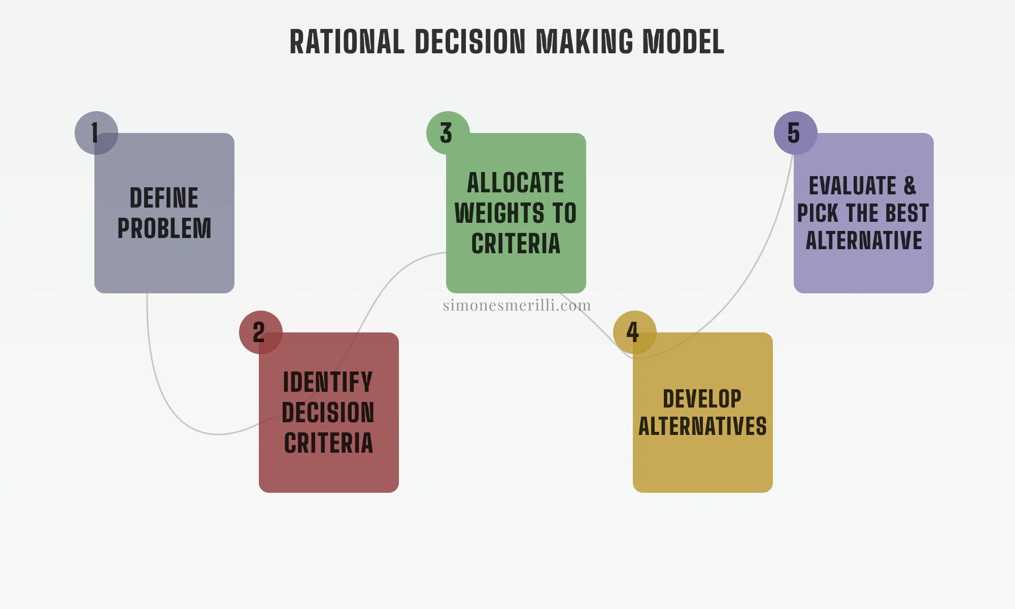 Examples Rational Thougts Rational Thinking Examples , Vidéos de rational thinking examples – VMFWYG