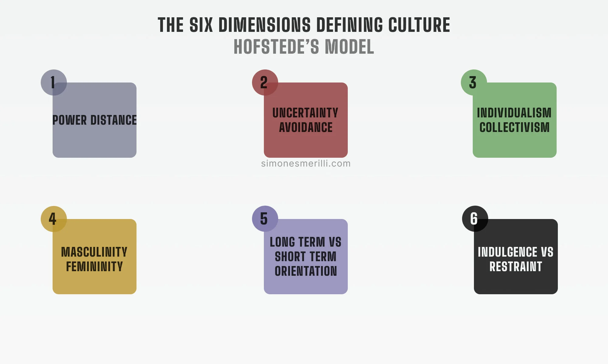 Individualism Hofstede Model – Geert Hofstede 6 Dimensions – BSBF