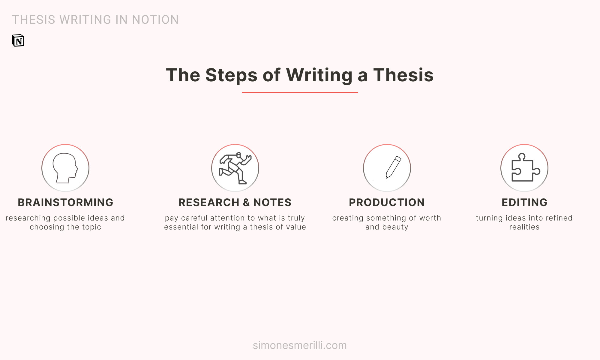 thesis notion template