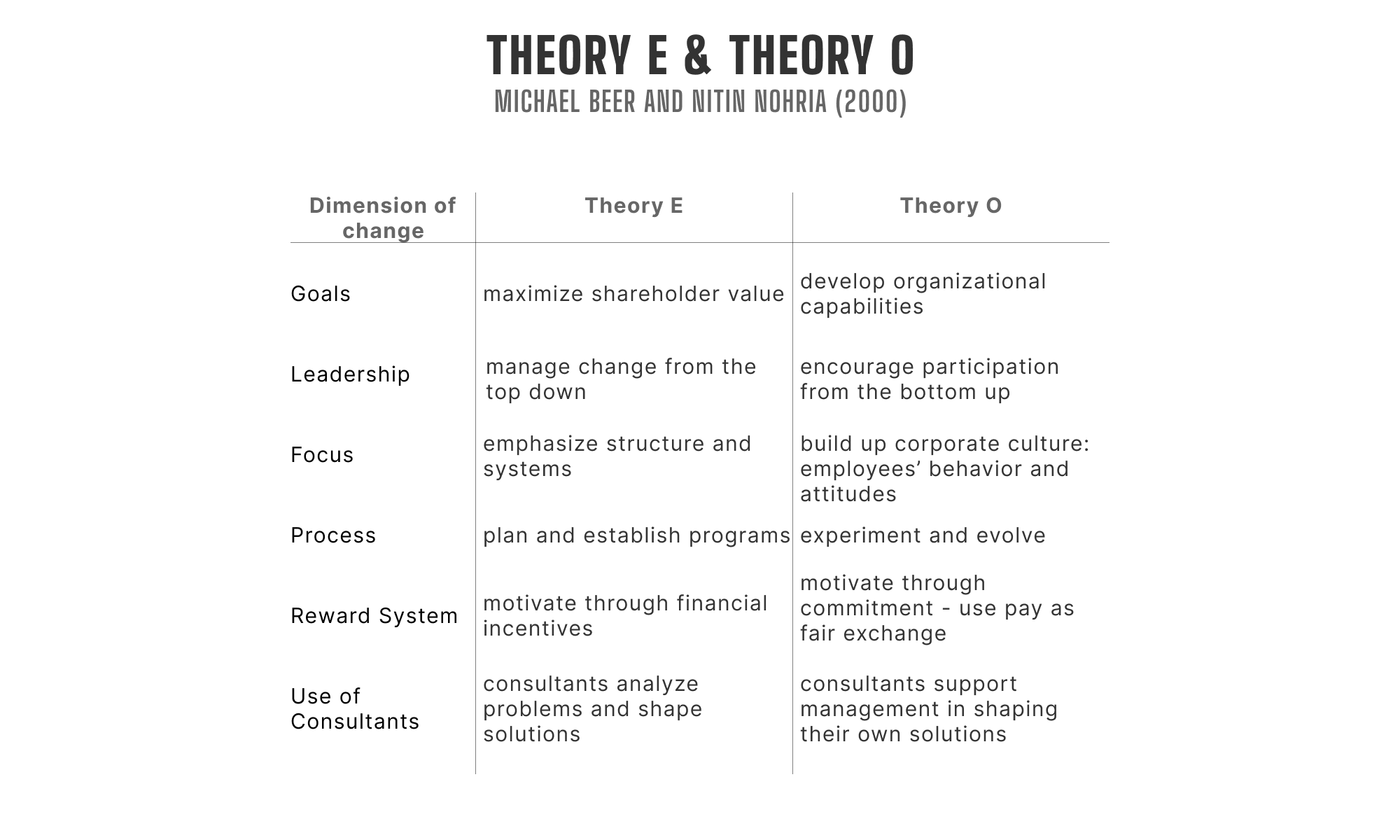 Leadership in Organizational Change Part 2 Organizational Change