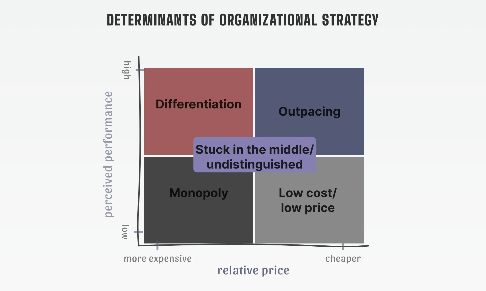 Strategic Management: A First Principle Analysis | Part 1