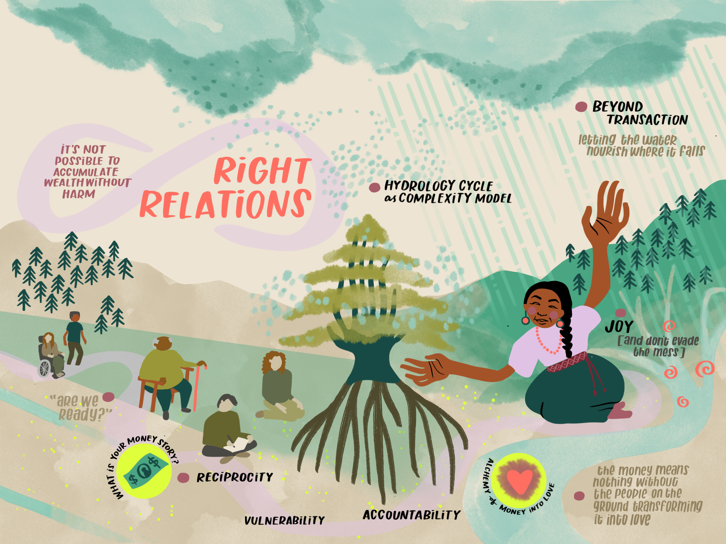 Wisdom Node 2022-2023 Funder Node Collective Wisdom — Illuminate Systems