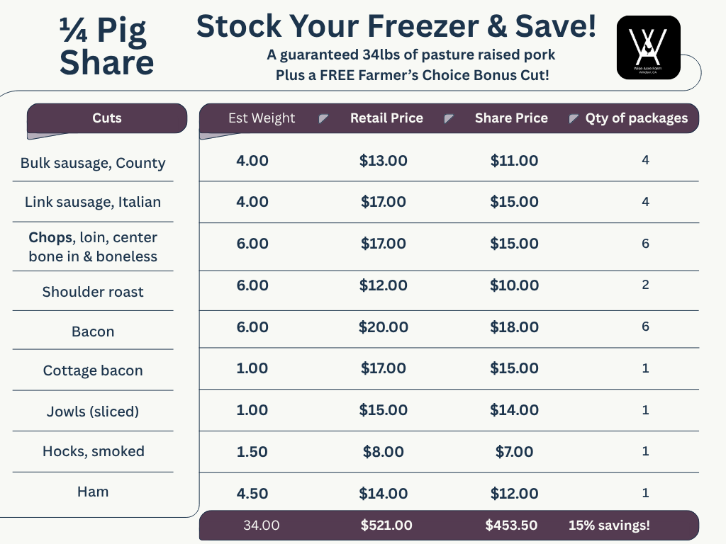 Pork share price comparison.png