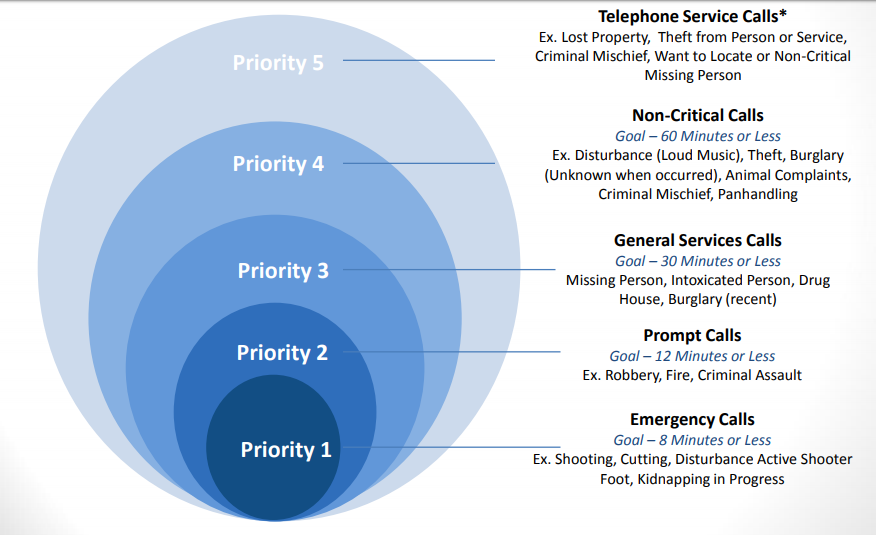 Dallas PD Priority list.PNG