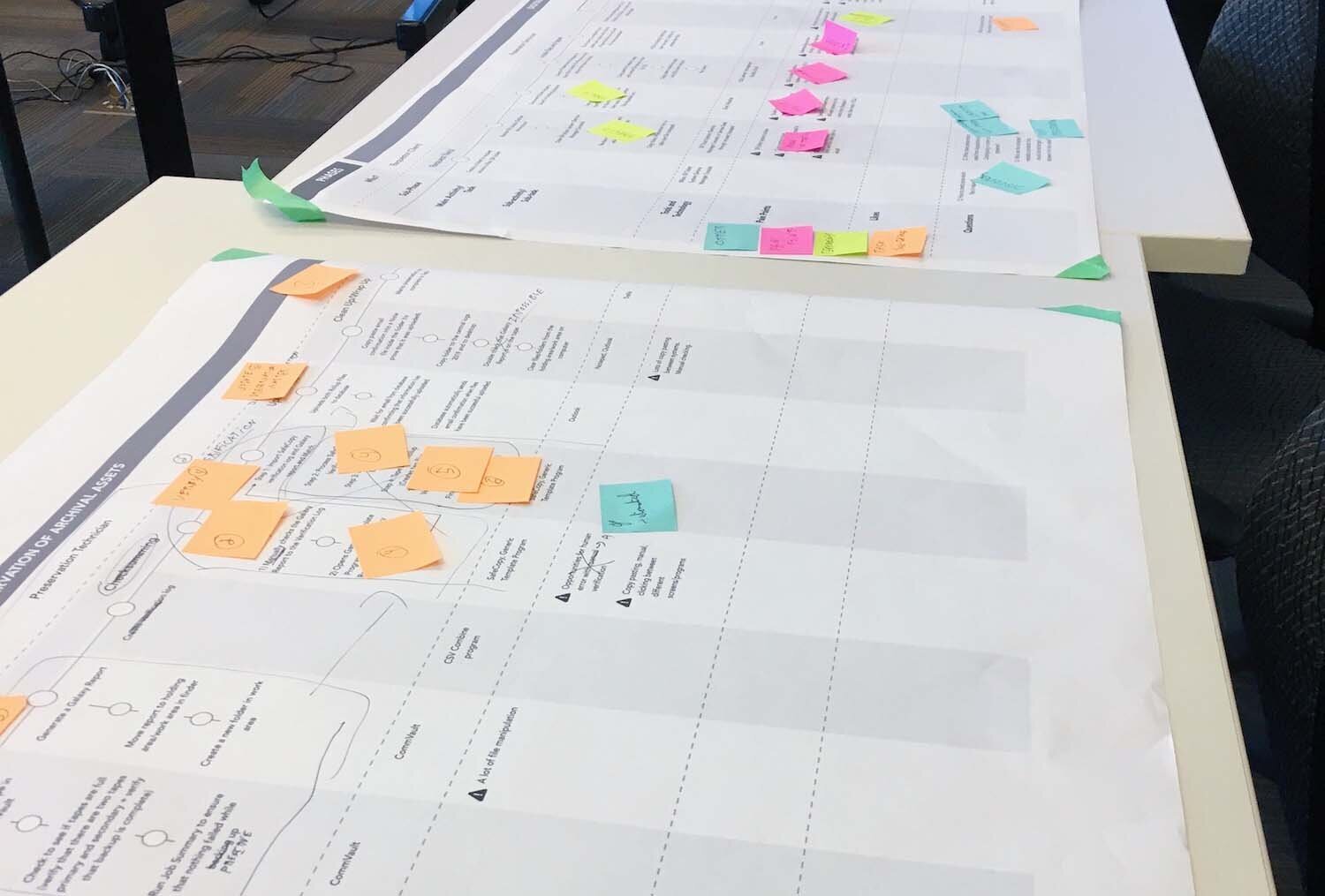 Large printed black and white customer journey map with sticky notes