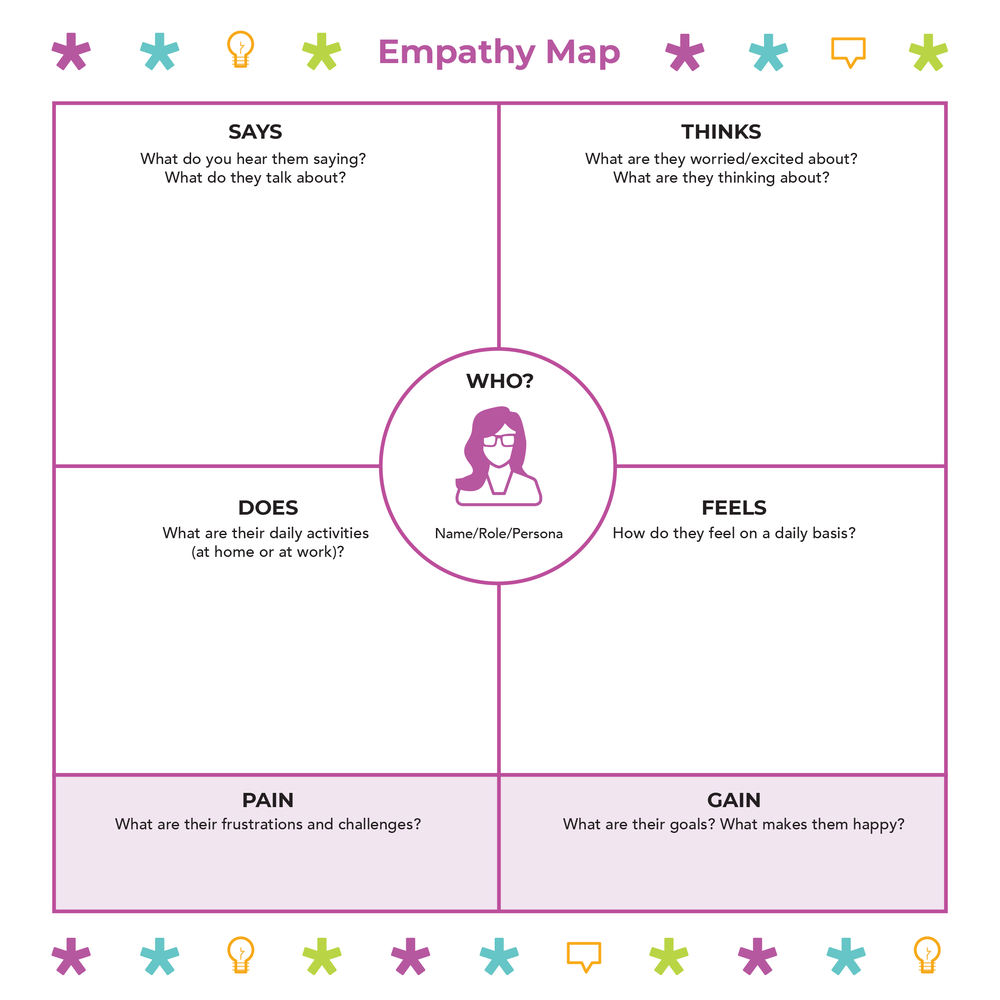 Empathy Map Free Downloadable Outwitly
