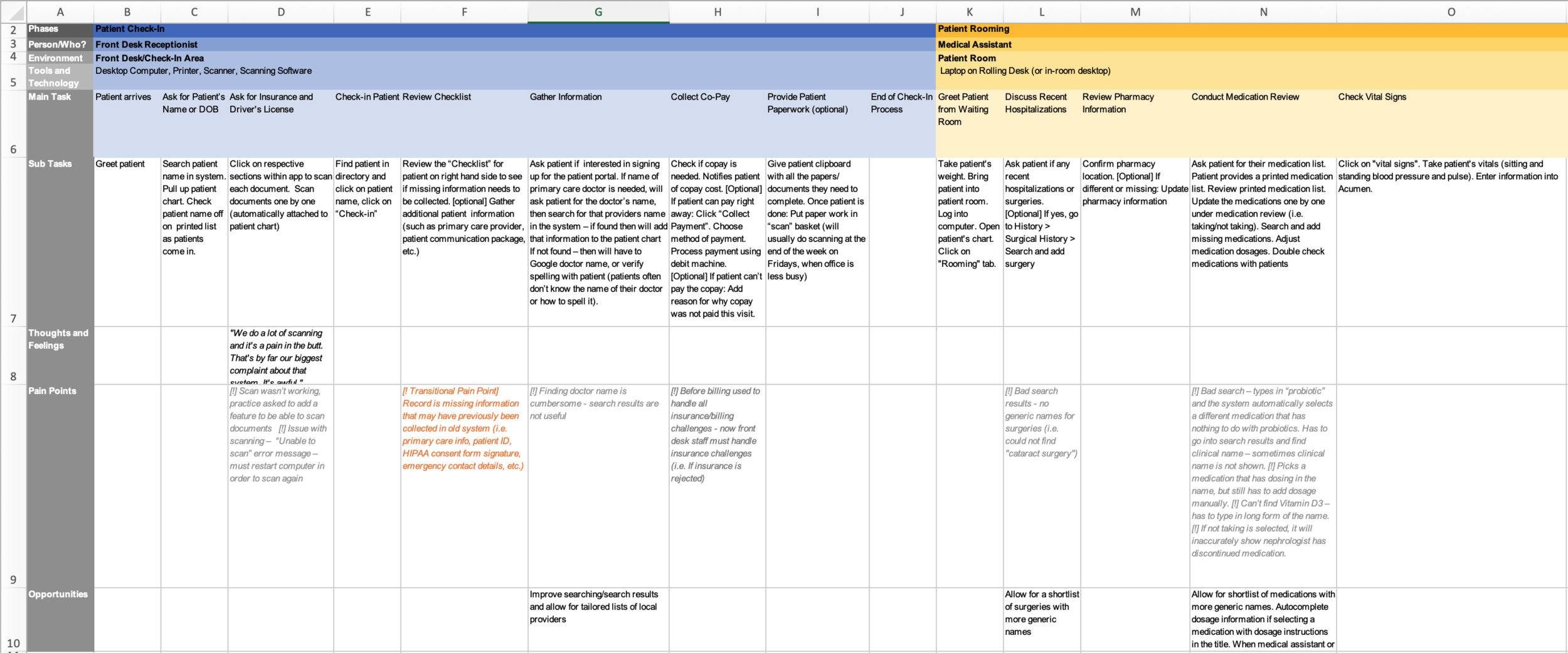 Journey map planning spreadsheet